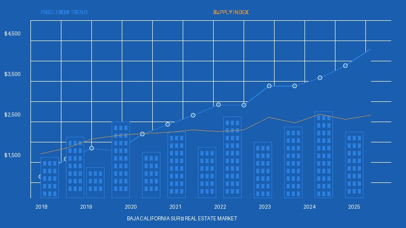 Todos Santos Baja California Sur Market