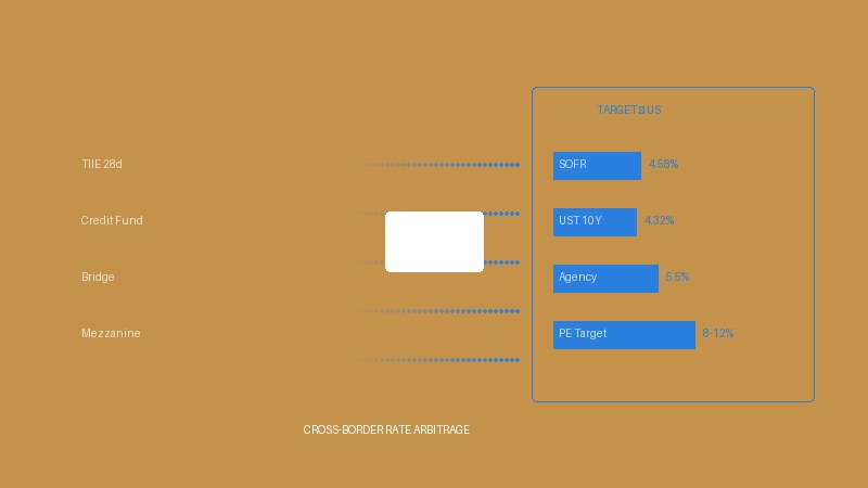 Private Credit in Real Estate