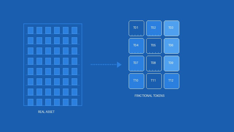 Tokenized Real Estate and Blockchain